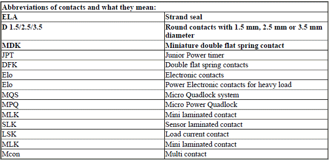 Troubleshooting